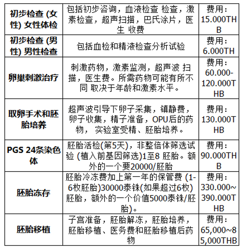 借卵试管多少钱？面对这一复杂问题，不同地区、不同医院以及个人情况都会带来不同的费用。